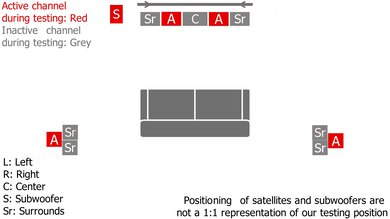 LG S95AR Height Setup