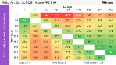 Roku Pro Series 2025 CAD Heatmap Max Refresh