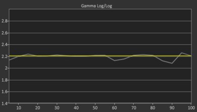 LG B1 OLED Pre Gamma Curve Picture