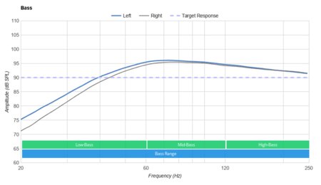 Sony WH-CH500 Wireless Bass