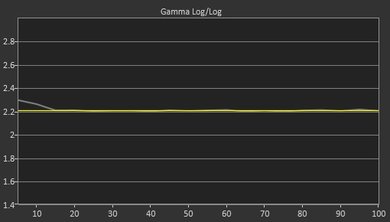 Samsung MU6300 Post Gamma Curve Picture