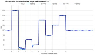LG C5 42 OLED Fast GTG Sequence