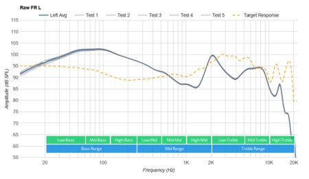 Razer Hammerhead True Wireless 2019 Raw FR L