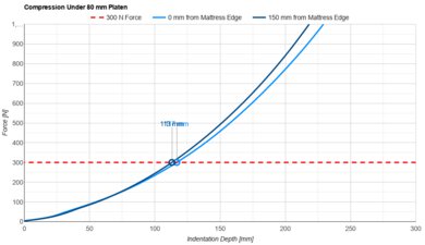 Sealy Posturepedic Plus Mount Auburn Small Platen