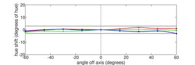 Lenovo IdeaPad Gaming 3i (2021) Horizontal Hue Picture