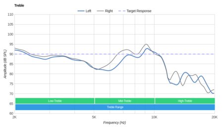 Diskin DH3 Wireless Treble