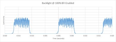 TCL QM8/QM850G QLED BFI Frequency Picture