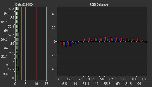 LG 32GR93U-B Pre Calibration Picture