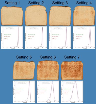 Cuisinart Custom Select 4-Slice Toaster RBT-1350PC Toasting Range Photo