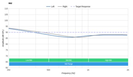Samsung Level U Pro Wireless Mid