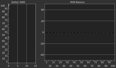 TCL NXTFRAME QLED Post White Balance Picture