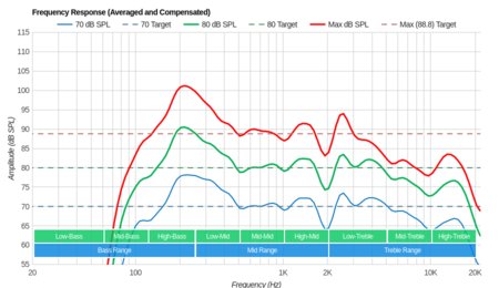 Sony Z9F Frequency Response