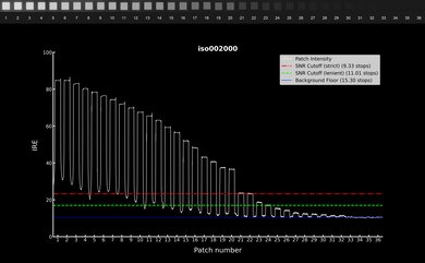 Fujifilm X100VI Video Dynamic Range Waveform
