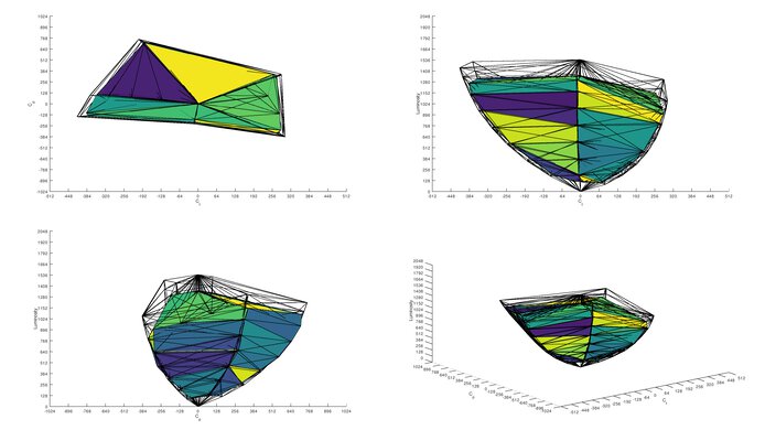 ASUS ProArt Display PA279CRV DCI-P3 Color Volume ITP Picture