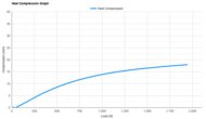 ASICS GT-1000 15 Heel Compression Graph