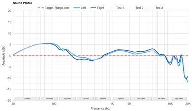 TRUTHEAR x Crinacle ZERO Sound Profile