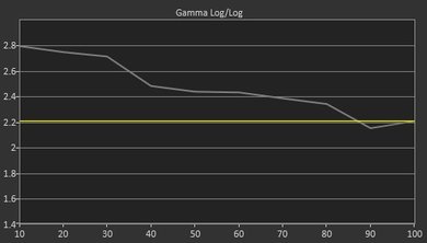 Samsung M4500 Pre Gamma Curve Picture