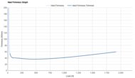 Li-Ning Red Hare 9 Ultra Heel Firmness Graph