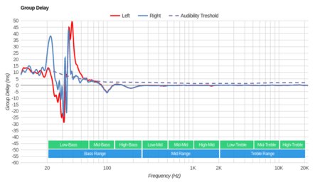 Plantronics Backbeat Pro Wireless 2014 Group Delay
