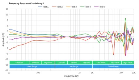 Razer Kraken Pro V2 Consistency L