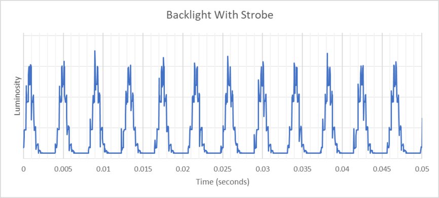 BenQ ZOWIE XL2546X Backlight Strobing Frequency Picture