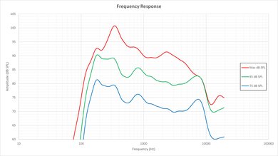 Samsung JU6400 Frequency Response Picture