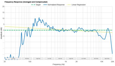 Ultimate Ears MEGABOOM 4 Frequency Response Graph