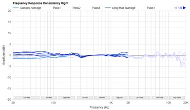 Sony MDR-7506 Consistency R