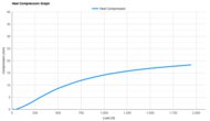 Nike Quest 7 Heel Compression Graph