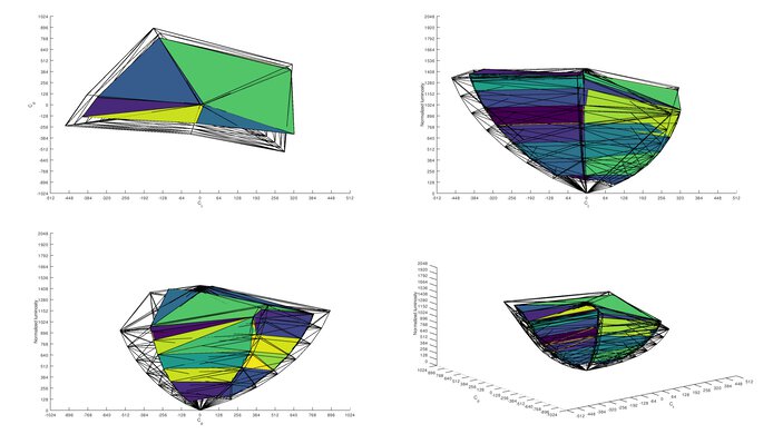 Dell Alienware AW2721D Rec. 2020 Color Volume ITP Picture