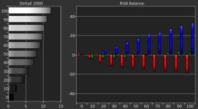 Anker Nebula Capsule 3 Pre White Balance Picture