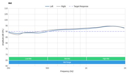 Sennheiser HD 202 II Mid