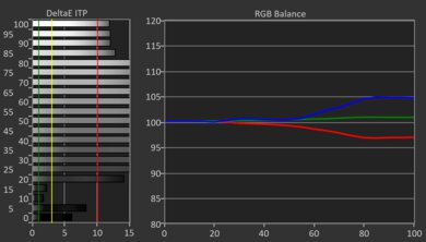 Sharp AQUOS XLED FV1  HDR Pre White Balance Picture