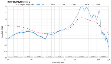 Sony MDR-7506 Raw FR L