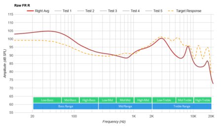 Boltune BT-BH024 Truly Wireless Raw FR R