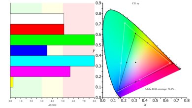Dell U2518D Color Gamut ARGB Picture