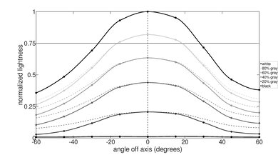 Dell Inspiron 15 3000 (2020) Horizontal Lightness Picture
