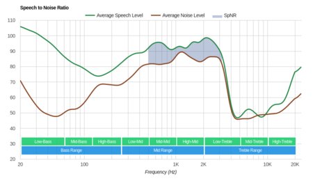 Anker SoundBuds Sport SpNR