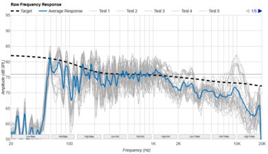 Anker Soundcore Boom 3i Raw Frequency Response Graph