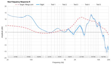 Anker Soundcore Space One Pro Raw FR R