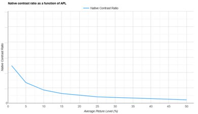 Optoma GT1090HDR APL Native Contrast