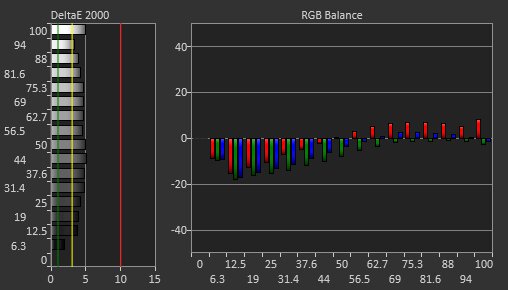 Samsung Odyssey 3D G90XF S27FG900X Pre Calibration Picture
