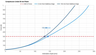 Beautyrest Harmony Lux Small Platen