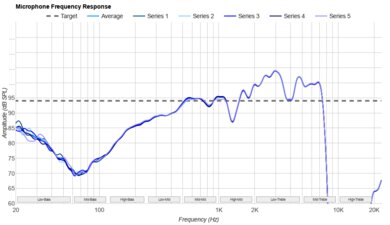 Sennheiser HDB 630 Microphone Frequency Response