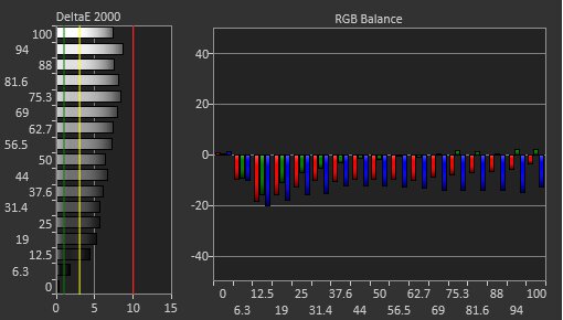 Nixeus EDG 34 Pre Calibration Picture