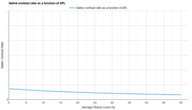 Epson Home Cinema 1080 APL Native Contrast