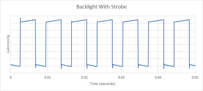 Samsung Odyssey G7 S28AG70 Backlight Strobing Frequency Picture