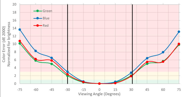 Acer Predator Z35P Bmiphz Vertical Color Shift Picture