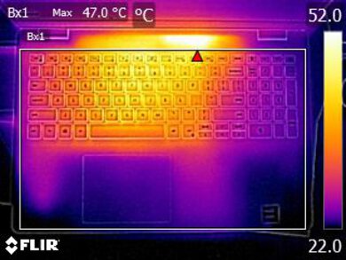 Dell Inspiron 15 3000 (2020) Keyboard Temps Picture