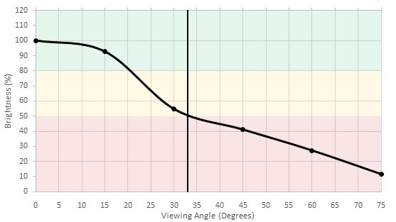 Vizio P Series XLED 2017 Brightness Picture